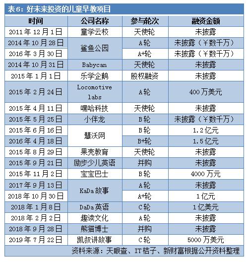 史无前例！最赚钱教育机构巨亏2000万美元，好未来还有好未来吗？