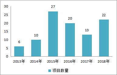 史无前例！最赚钱教育机构巨亏2000万美元，好未来还有好未来吗？