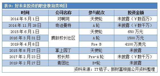 史无前例！最赚钱教育机构巨亏2000万美元，好未来还有好未来吗？