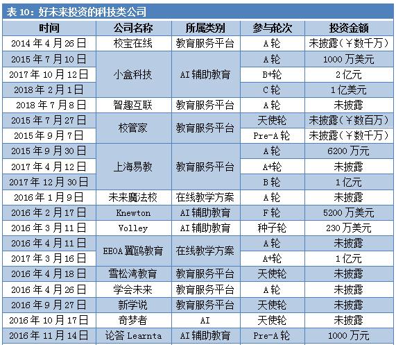 史无前例！最赚钱教育机构巨亏2000万美元，好未来还有好未来吗？