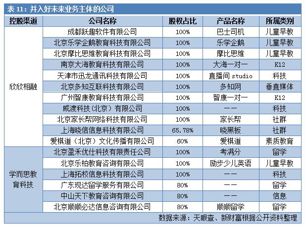 史无前例！最赚钱教育机构巨亏2000万美元，好未来还有好未来吗？