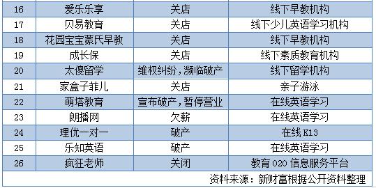 史无前例！最赚钱教育机构巨亏2000万美元，好未来还有好未来吗？