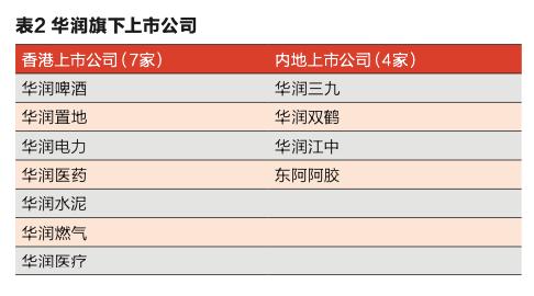 驻港央企有哪些,央企华润目前经营哪些项目