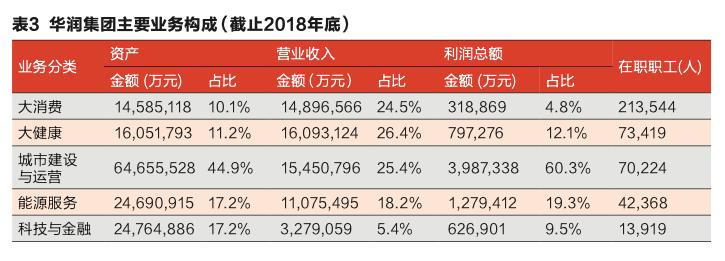 驻港央企有哪些,央企华润目前经营哪些项目