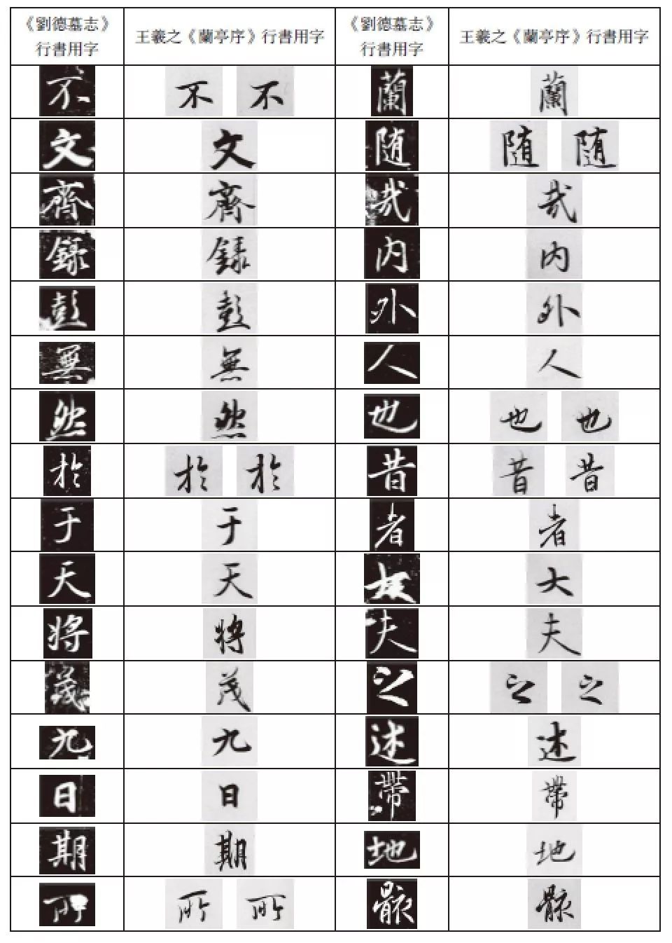 晋书王羲之传里的史料来源,王羲之唐朝摹本亮相