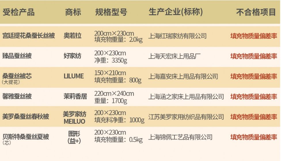 水星家纺黄金蚕丝被的讲解,水星家纺蚕丝被100%桑蚕丝第一名