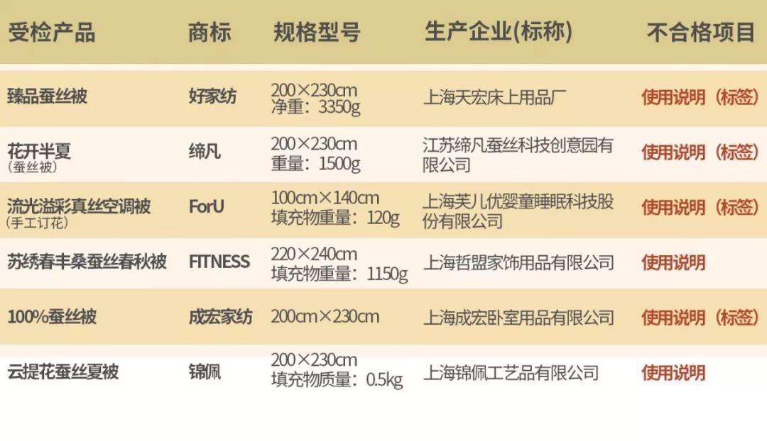 水星家纺黄金蚕丝被的讲解,水星家纺蚕丝被100%桑蚕丝第一名