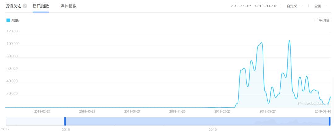 销量激增789.5%,这个市场明年将达4000多亿