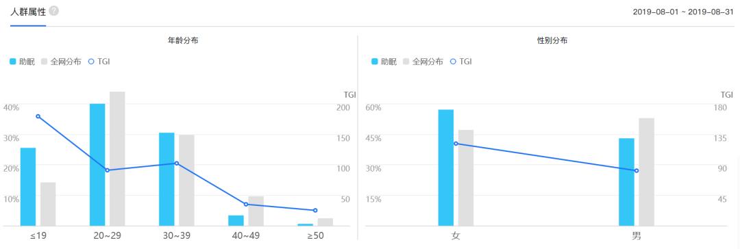 销量激增789.5%,这个市场明年将达4000多亿