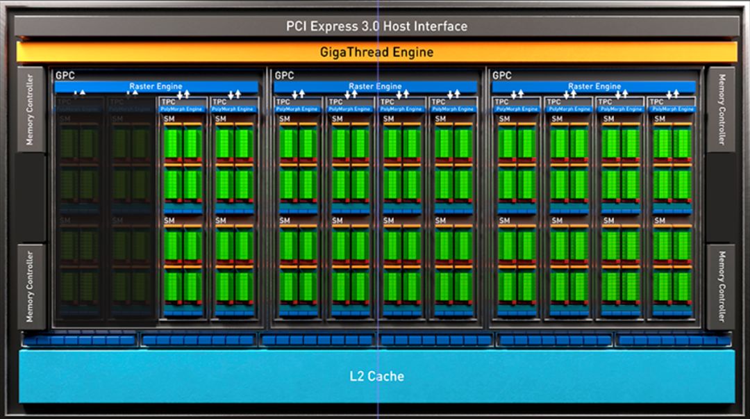 gtx1660super和gtx1650,gtx1650super和gtx1660super