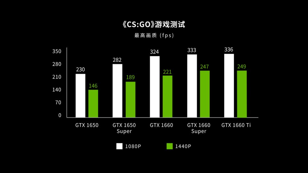gtx1660super和gtx1650,gtx1650super和gtx1660super