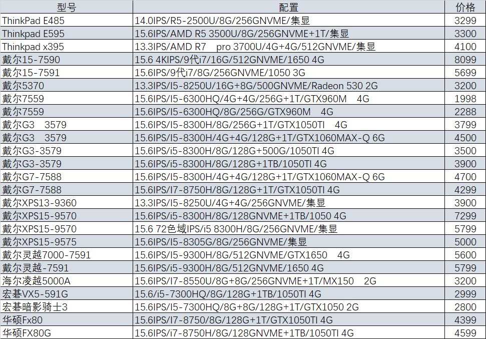 猪王二手笔记本,猪王二手在哪里买