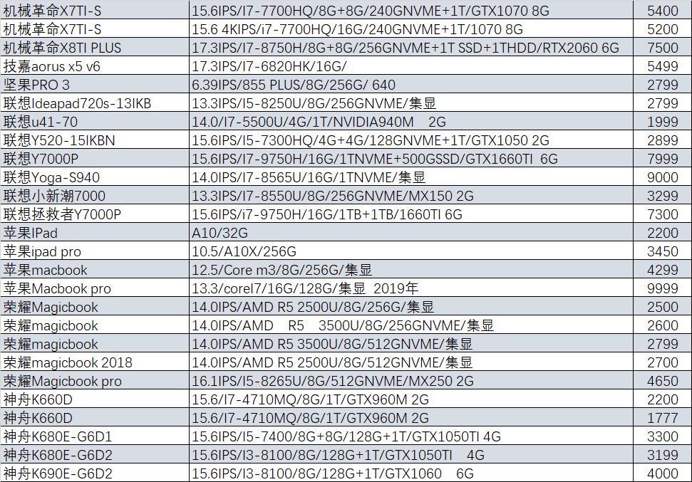 猪王二手笔记本,猪王二手在哪里买