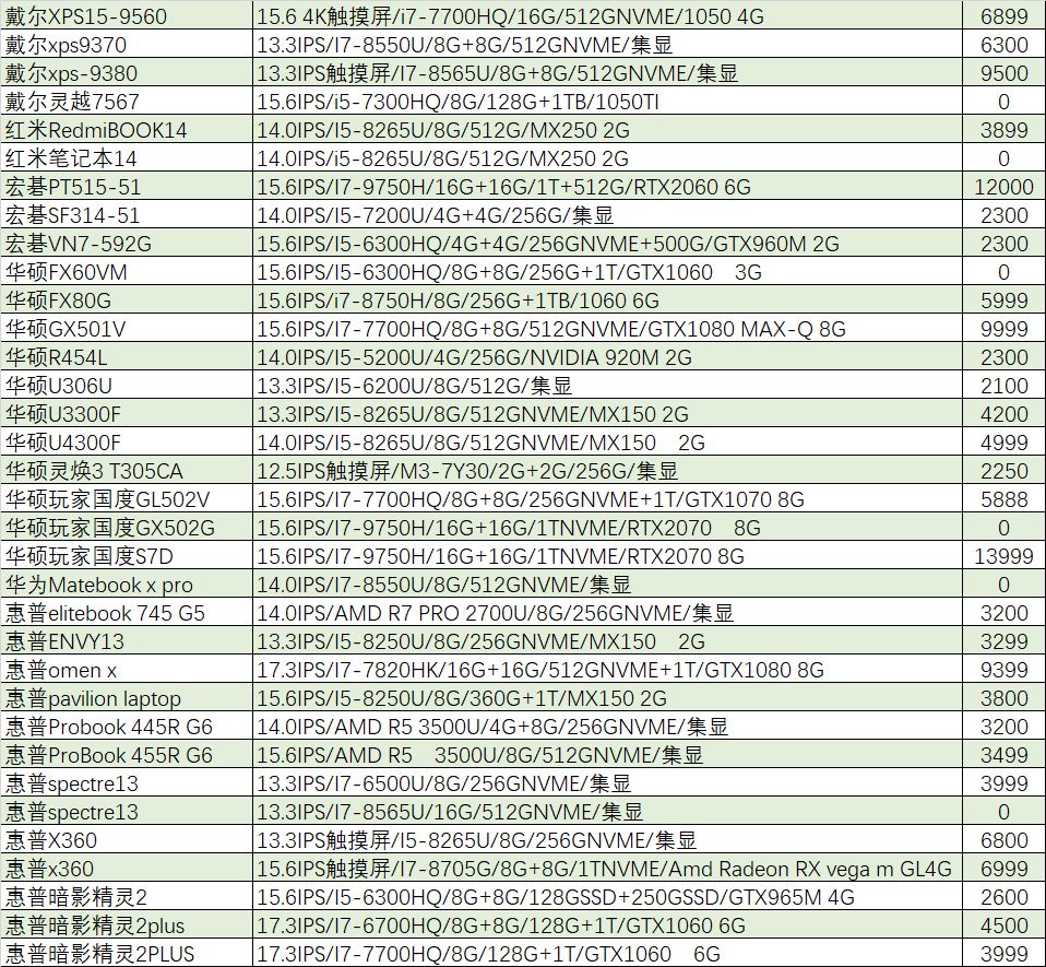 猪王二手笔记本,猪王二手在哪里买