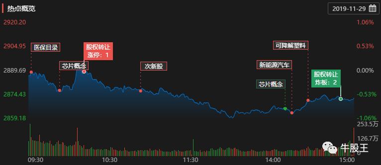 期货概念股拉升南华期货触及涨停,南华期货上市能涨多少