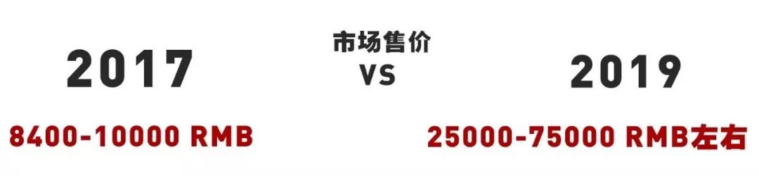 2017-2019，不只陈冠希Converse、TSxAF1涨到了上万