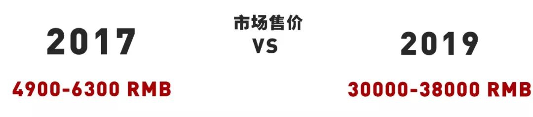 2017-2019，不只陈冠希Converse、TSxAF1涨到了上万