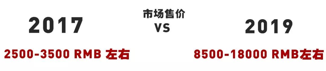 2017-2019，不只陈冠希Converse、TSxAF1涨到了上万