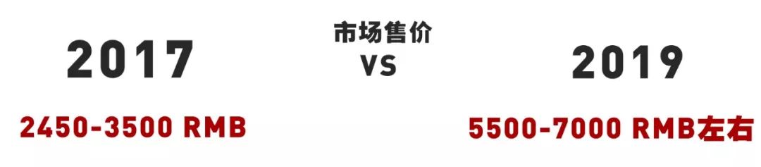 2017-2019，不只陈冠希Converse、TSxAF1涨到了上万