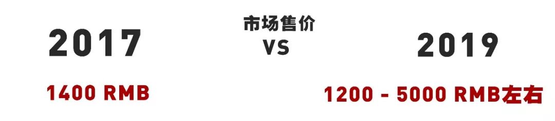 2017-2019，不只陈冠希Converse、TSxAF1涨到了上万