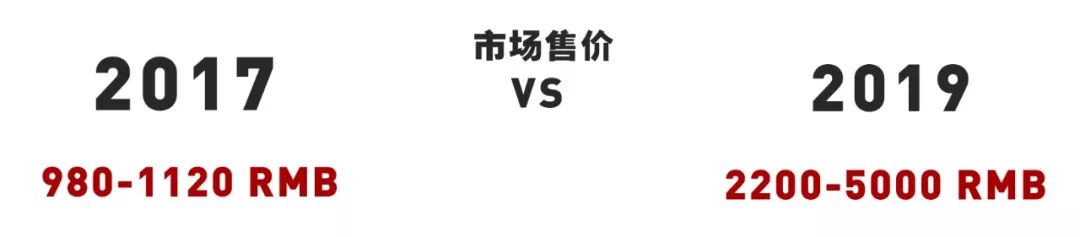 2017-2019，不只陈冠希Converse、TSxAF1涨到了上万