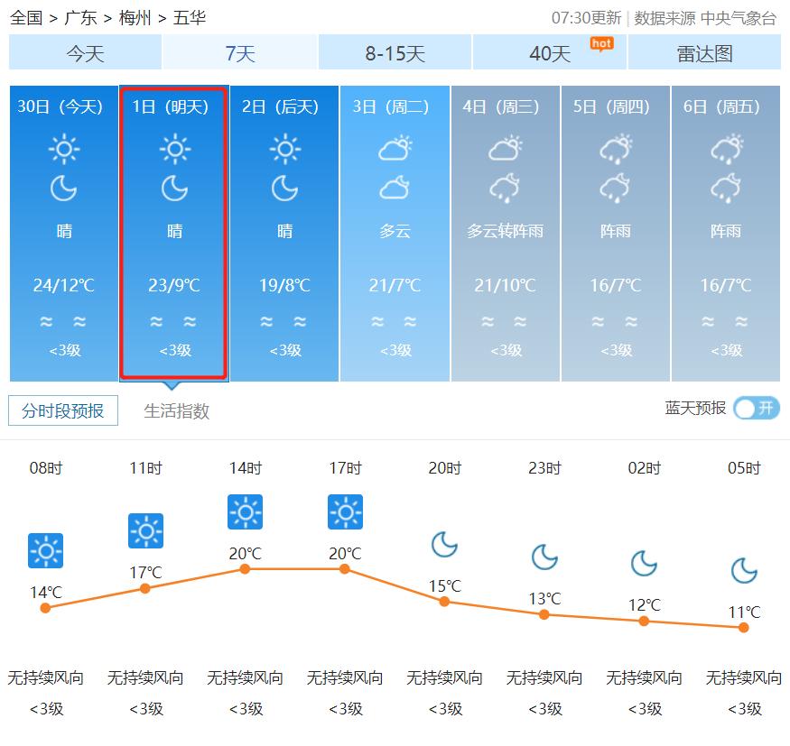梅州高速五一前实施交通管控,梅州马拉松路线交通管制