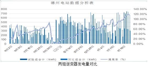 光伏灰尘对发电量的影响,光伏十大危险