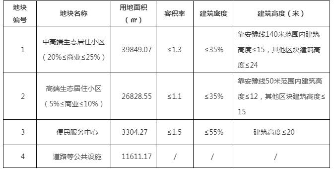 龙泉大型文旅项目,成都龙泉投资100亿新修景区