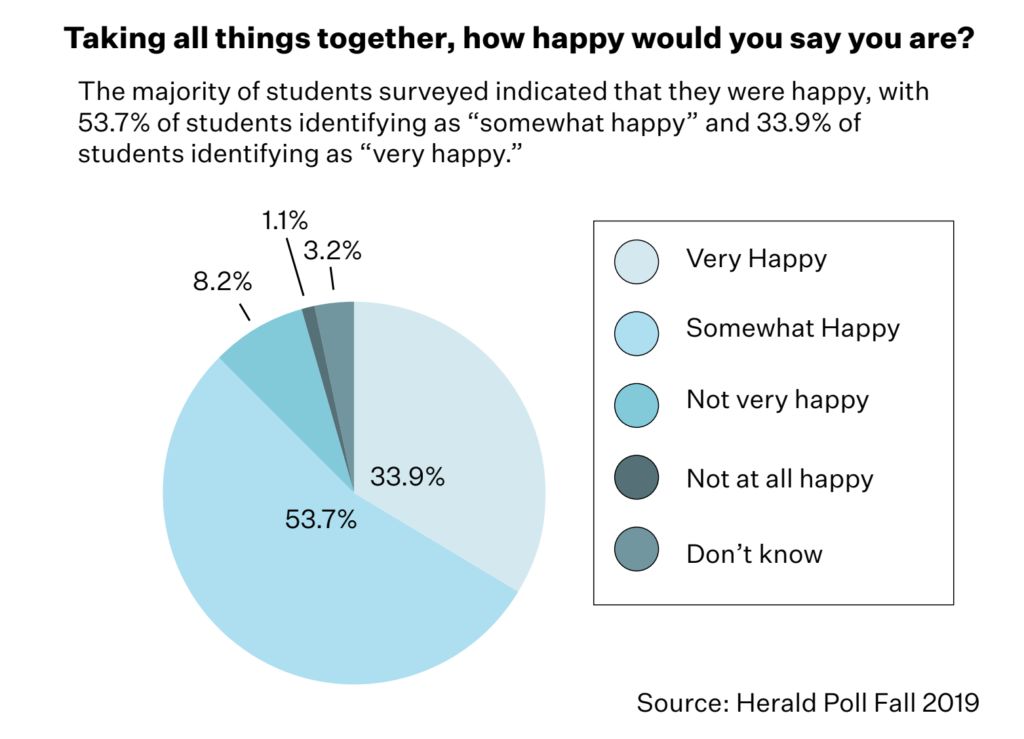 布朗大学真的是最「快乐」的常春藤名校吗？