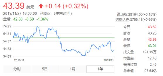 微博盈利模式的分析,微博营收增速方案