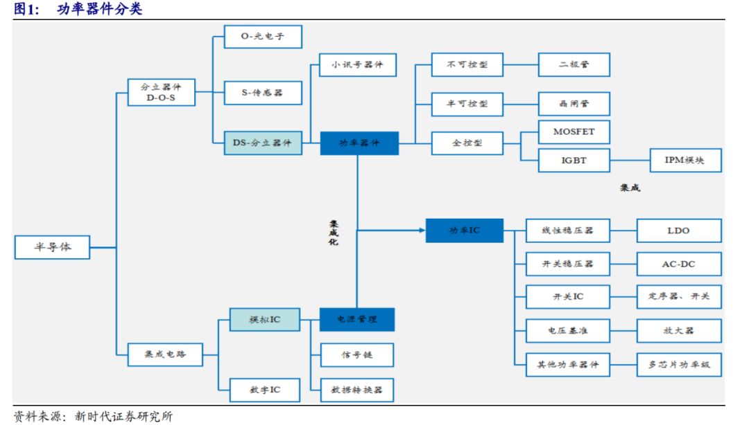 半导体核心技术国产替代,实现尖端半导体国产化