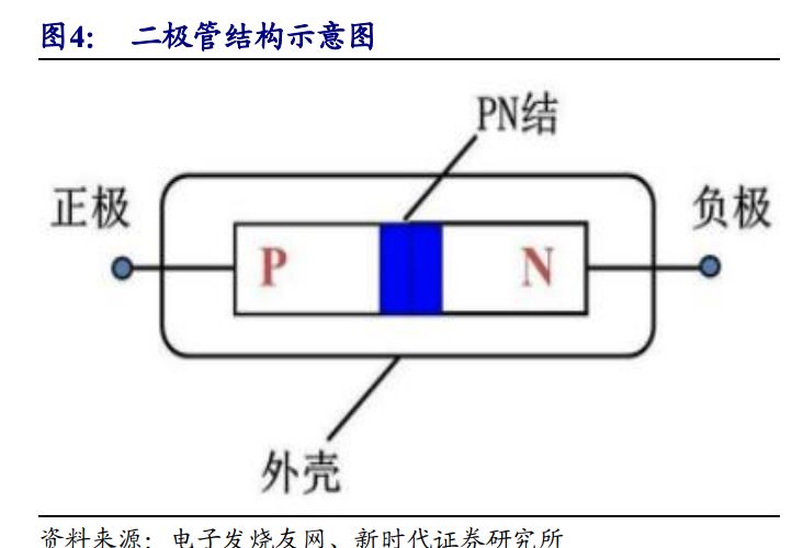 半导体核心技术国产替代,实现尖端半导体国产化