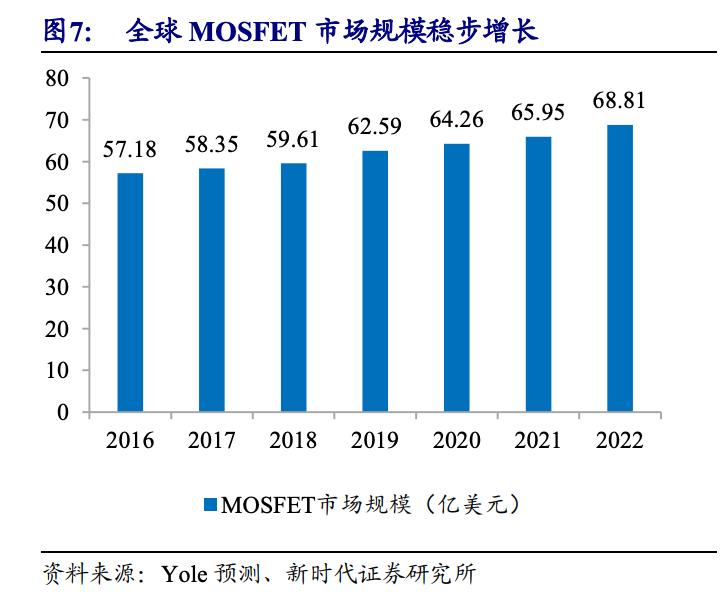 半导体核心技术国产替代,实现尖端半导体国产化