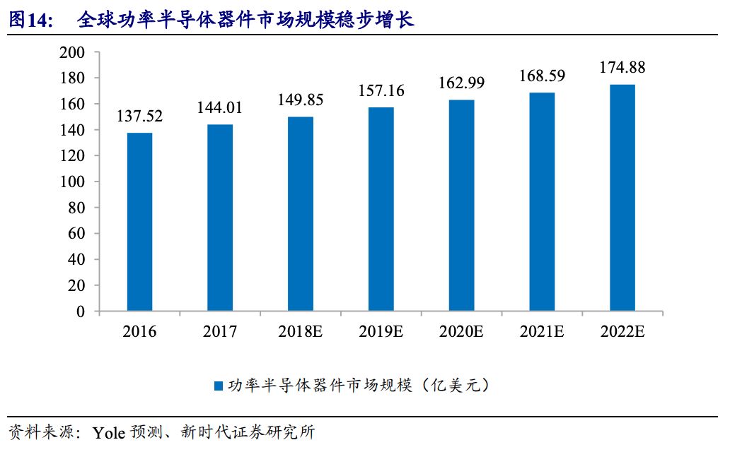 半导体核心技术国产替代,实现尖端半导体国产化