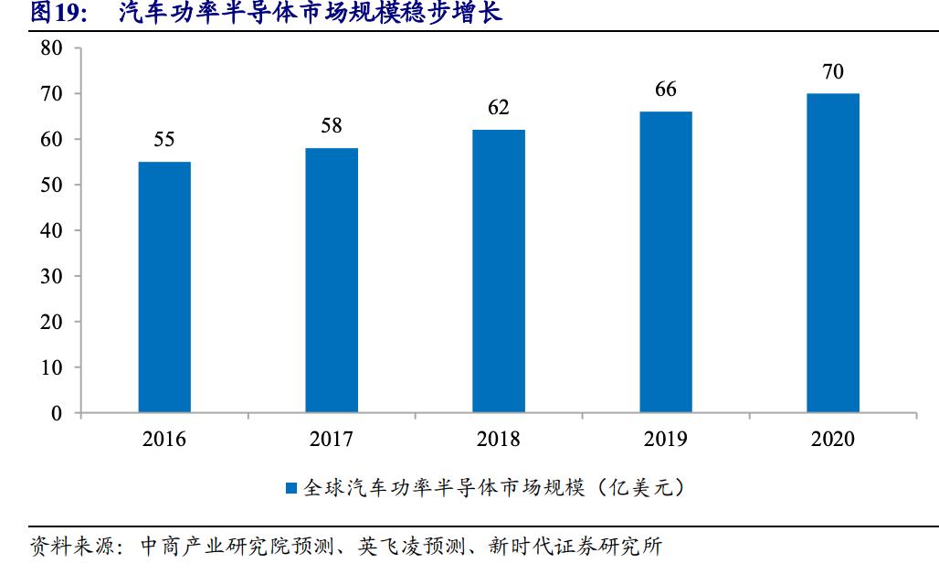 半导体核心技术国产替代,实现尖端半导体国产化