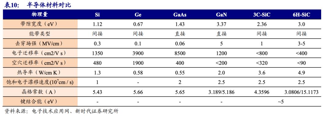 半导体核心技术国产替代,实现尖端半导体国产化