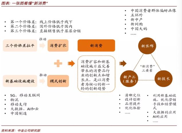 阿里回归港股后价格,阿里回归港股创多项纪录