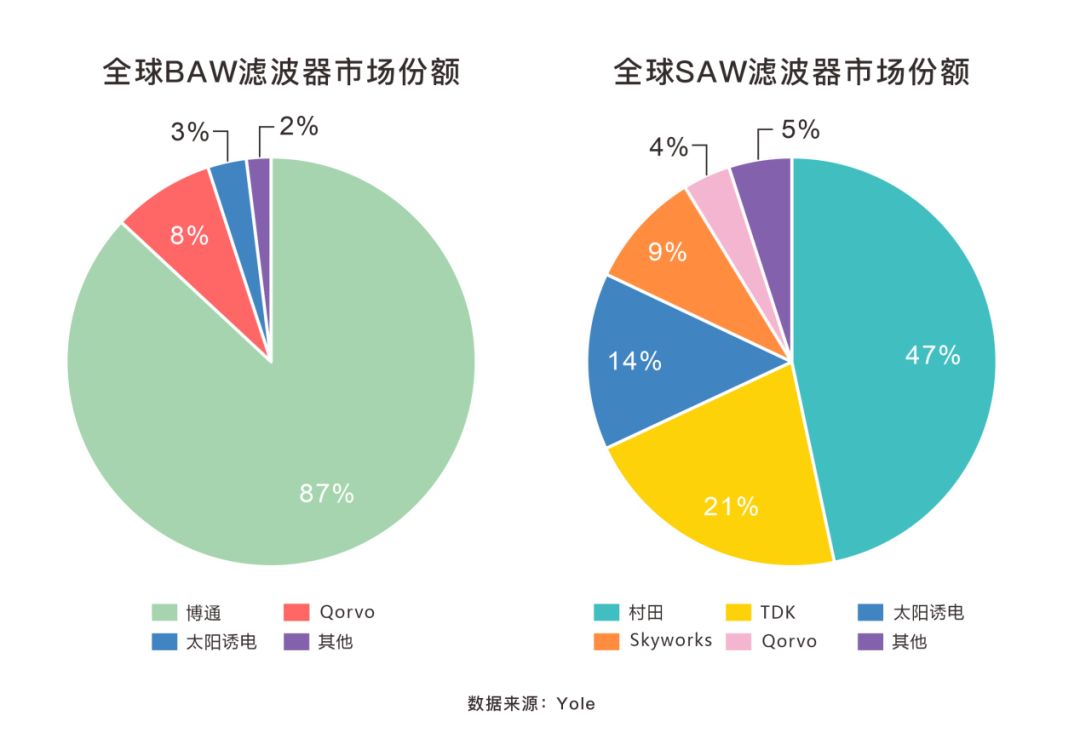 富满微电子5g射频芯片投产了吗,中国攻克5g射频芯片
