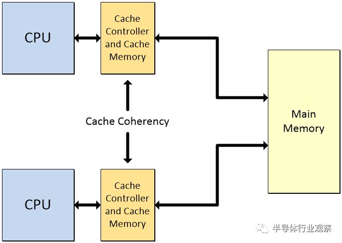 中国芯片最新现状科普,芯片有哪些黑科技