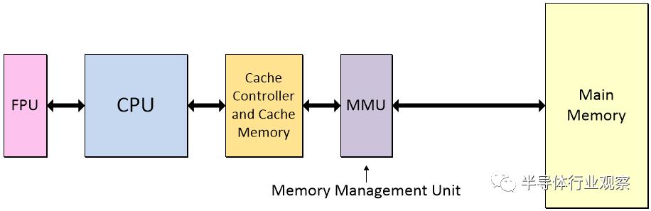 中国芯片最新现状科普,芯片有哪些黑科技