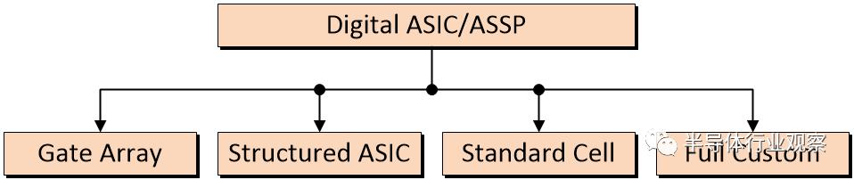 中国芯片最新现状科普,芯片有哪些黑科技