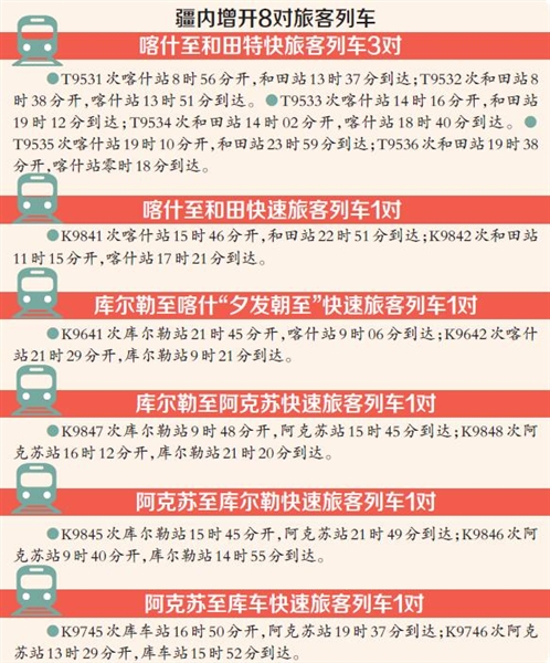 新疆南疆有加开火车吗,南疆增开列车有哪些