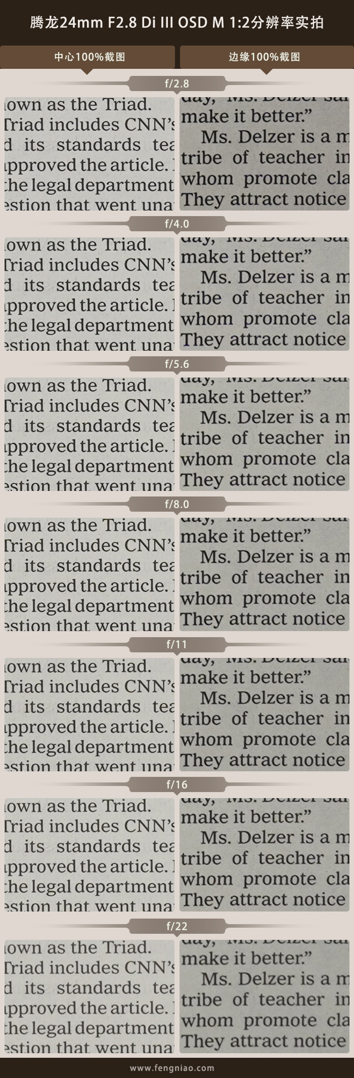 腾龙20mm和腾龙24mm,腾龙24mmf2.8镜头