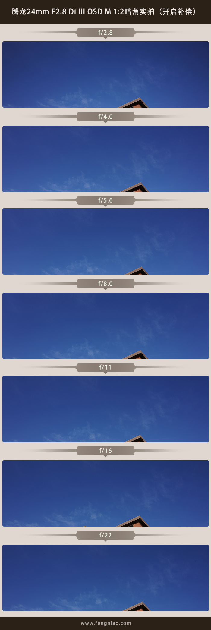 腾龙20mm和腾龙24mm,腾龙24mmf2.8镜头