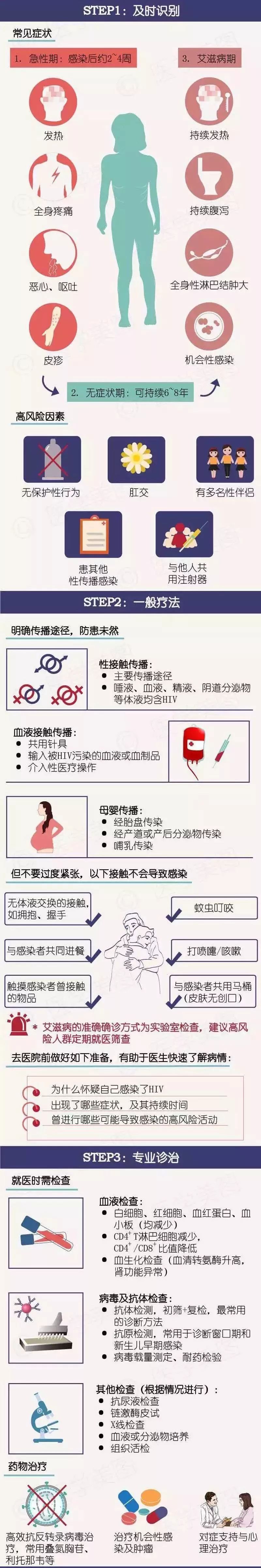 预防艾滋知识视频,防艾滋知识宣讲