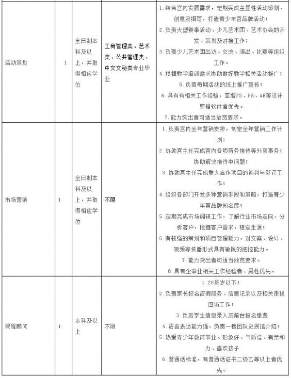 瀹垮窞甯傚皯骞村宸ヤ綔浜哄憳鎷涜仒,瀹胯縼闈掑皯骞村