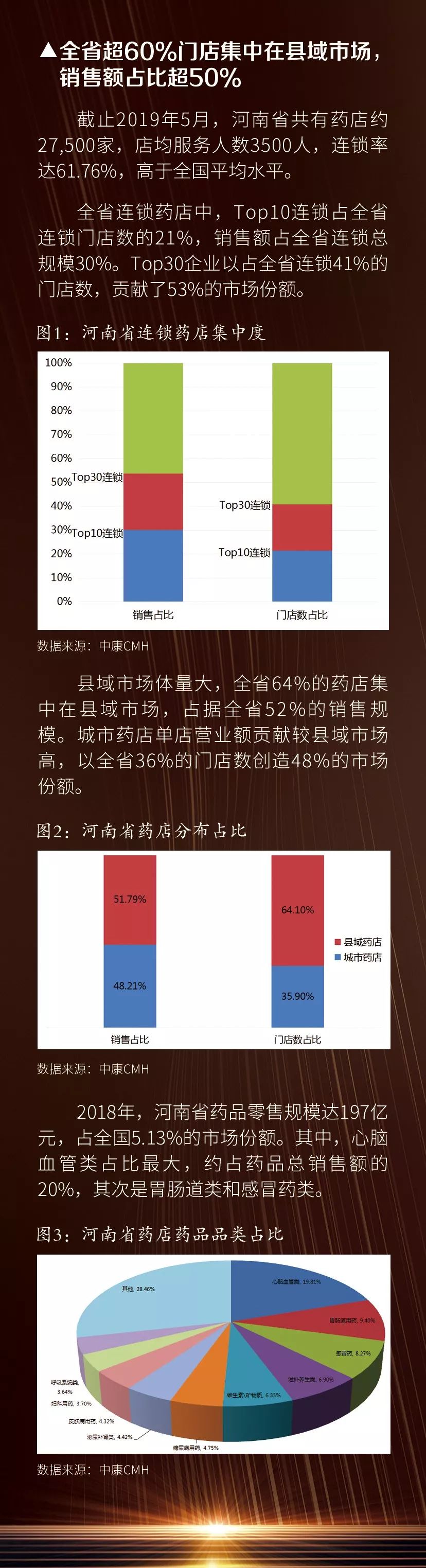 西鼎会县域连锁药店峰会视频,西鼎会2021地址
