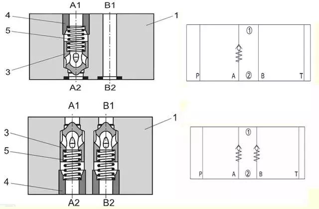 普通单向阀和液控单向阀的区别,液控单向阀和插装液控单向阀