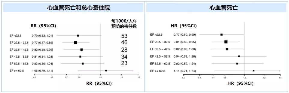 HFpEF治疗重定义！PARAGON-HF研究4项最新分析出炉，沙库巴曲缬沙坦获益细节大起底