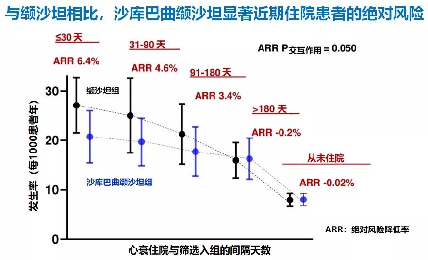 HFpEF治疗重定义！PARAGON-HF研究4项最新分析出炉，沙库巴曲缬沙坦获益细节大起底